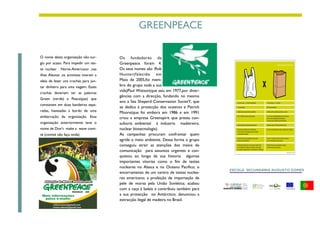 GREENPEACE

O nome desta organização não sur-        Os fundadores da
giu por acaso. Para impedir um tes-      Greenpeace foram 4.
te nuclear   Norte-Americano ,nas        Os seus nomes são :Rob
ilhas Aleutas ,os activistas tiveram a   Hunter(falecido em
ideia de fazer uns crachás para jun-     Maio de 2005,foi mem-
tar dinheiro para uma viagem. Esses      bro do grupo toda a sua
                                         vida)Paul Watson(que saíu em 1977,por diver-
crachás deveriam ter as palavras
                                         gências com a direcção, fundando no mesmo
Green (verde) e Peace(paz) que
                                         ano a Sea Sheperd Conservasion SocietY, que
constavam em duas bandeiras sepa-
                                         se dedica à protecção dos oceanos e Patrick
radas, hasteadas a bordo de uma          Moore(que foi embora em 1986 e em 1991
embarcação da organização. Essa          criou a empresa Greenspirit que presta con-
organização anteriormente teve o         sultoria ambiental à industria madeireira,
nome de Don’t make a wave comi-          nuclear biotecnologia).
té (comité não faça onda)                As campanhas procuram confrontar quem
                                         agride o meio ambiente. Dessa forma o grupo
                                         conseguiu atrair as atenções dos meios de
                                         comunicação para assuntos urgentes e con-
                                         quistou ao longo da sua historia algumas
                                         importantes vitorias como o fim de testes
                                         nucleares no Alasca e no Oceano Pacifico; o
                                                                                        ESCOLA SECUNDÁRIA AUGUSTO GOMES
                                         encerramento de um centro de testes nuclea-
                                         res americano; a proibição de importação de
                                         pele de morsa pela União Soviética; acabou
                                         com a caça à baleia e contribuiu também para
                                         a sua protecção no Antárctico; denunciou a
                                         extracção ilegal de madeira no Brasil.
 