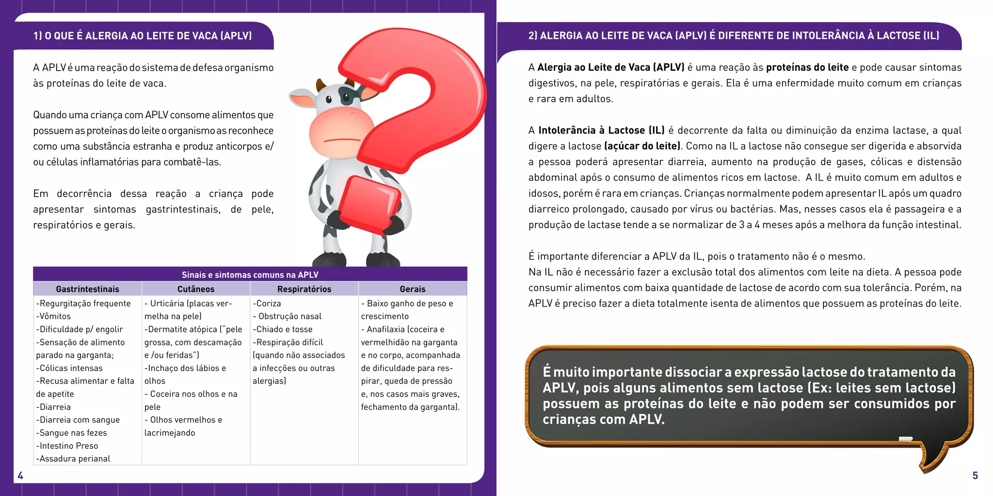 2) Alergia ao leite de vaca (APLV) é diferente de Intolerância à lactose (IL)
A Alergia ao Leite de Vaca (APLV) é uma reação às proteínas do leite e pode causar sintomas
digestivos, na pele, respiratórias e gerais. Ela é uma enfermidade muito comum em crianças
e rara em adultos.
A Intolerância à Lactose (IL) é decorrente da falta ou diminuição da enzima lactase, a qual
digere a lactose (açúcar do leite). Como na IL a lactose não consegue ser digerida e absorvida
a pessoa poderá apresentar diarreia, aumento na produção de gases, cólicas e distensão
abdominal após o consumo de alimentos ricos em lactose. A IL é muito comum em adultos e
idosos, porém é rara em crianças. Crianças normalmente podem apresentar IL após um quadro
diarreico prolongado, causado por vírus ou bactérias. Mas, nesses casos ela é passageira e a
produção de lactase tende a se normalizar de 3 a 4 meses após a melhora da função intestinal.
É importante diferenciar a APLV da IL, pois o tratamento não é o mesmo.
Na IL não é necessário fazer a exclusão total dos alimentos com leite na dieta. A pessoa pode
consumir alimentos com baixa quantidade de lactose de acordo com sua tolerância. Porém, na
APLV é preciso fazer a dieta totalmente isenta de alimentos que possuem as proteínas do leite.
Émuitoimportantedissociaraexpressãolactosedotratamentoda
APLV, pois alguns alimentos sem lactose (Ex: leites sem lactose)
possuem as proteínas do leite e não podem ser consumidos por
crianças com APLV.
1) O que é alergia ao leite de vaca (APLV)
A APLVéumareaçãodosistemadedefesaorganismo
às proteínas do leite de vaca.
QuandoumacriançacomAPLVconsomealimentosque
possuemasproteínasdoleiteoorganismoasreconhece
como uma substância estranha e produz anticorpos e/
ou células inflamatórias para combatê-las.
Em decorrência dessa reação a criança pode
apresentar sintomas gastrintestinais, de pele,
respiratórios e gerais.
4 5
Sinais e sintomas comuns na APLV
Gastrintestinais Cutâneos Respiratórios Gerais
-Regurgitação frequente
-Vômitos
-Dificuldade p/ engolir
-Sensação de alimento
parado na garganta;
-Cólicas intensas
-Recusa alimentar e falta
de apetite
-Diarreia
-Diarreia com sangue
-Sangue nas fezes
-Intestino Preso
-Assadura perianal
- Urticária (placas ver-
melha na pele)
-Dermatite atópica (“pele
grossa, com descamação
e /ou feridas”)
-Inchaço dos lábios e
olhos
- Coceira nos olhos e na
pele
- Olhos vermelhos e
lacrimejando
-Coriza
- Obstrução nasal
-Chiado e tosse
-Respiração difícil
(quando não associados
a infecções ou outras
alergias)
- Baixo ganho de peso e
crescimento
- Anafilaxia (coceira e
vermelhidão na garganta
e no corpo, acompanhada
de dificuldade para res-
pirar, queda de pressão
e, nos casos mais graves,
fechamento da garganta).
 