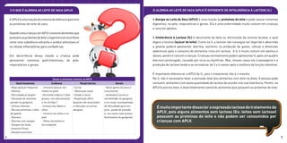 2) Alergia ao leite de vaca (APLV) é diferente de Intolerância à lactose (IL)
A Alergia ao Leite de Vaca (APLV) é uma reação às proteínas do leite e pode causar sintomas
digestivos, na pele, respiratórias e gerais. Ela é uma enfermidade muito comum em crianças
e rara em adultos.
A Intolerância à Lactose (IL) é decorrente da falta ou diminuição da enzima lactase, a qual
digere a lactose (açúcar do leite). Como na IL a lactose não consegue ser digerida e absorvida
a pessoa poderá apresentar diarreia, aumento na produção de gases, cólicas e distensão
abdominal após o consumo de alimentos ricos em lactose. A IL é muito comum em adultos e
idosos, porém é rara em crianças. Crianças normalmente podem apresentar IL após um quadro
diarreico prolongado, causado por vírus ou bactérias. Mas, nesses casos ela é passageira e a
produção de lactase tende a se normalizar de 3 a 4 meses após a melhora da função intestinal.
É importante diferenciar a APLV da IL, pois o tratamento não é o mesmo.
Na IL não é necessário fazer a exclusão total dos alimentos com leite na dieta. A pessoa pode
consumir alimentos com baixa quantidade de lactose de acordo com sua tolerância. Porém, na
APLV é preciso fazer a dieta totalmente isenta de alimentos que possuem as proteínas do leite.
Émuitoimportantedissociaraexpressãolactosedotratamentoda
APLV, pois alguns alimentos sem lactose (Ex: leites sem lactose)
possuem as proteínas do leite e não podem ser consumidos por
crianças com APLV.
1) O que é alergia ao leite de vaca (APLV)
A APLVéumareaçãodosistemadedefesaorganismo
às proteínas do leite de vaca.
QuandoumacriançacomAPLVconsomealimentosque
possuemasproteínasdoleiteoorganismoasreconhece
como uma substância estranha e produz anticorpos e/
ou células inflamatórias para combatê-las.
Em decorrência dessa reação a criança pode
apresentar sintomas gastrintestinais, de pele,
respiratórios e gerais.
4 5
Sinais e sintomas comuns na APLV
Gastrintestinais Cutâneos Respiratórios Gerais
-Regurgitação frequente
-Vômitos
-Dificuldade p/ engolir
-Sensação de alimento
parado na garganta;
-Cólicas intensas
-Recusa alimentar e falta
de apetite
-Diarreia
-Diarreia com sangue
-Sangue nas fezes
-Intestino Preso
-Assadura perianal
- Urticária (placas ver-
melha na pele)
-Dermatite atópica (“pele
grossa, com descamação
e /ou feridas”)
-Inchaço dos lábios e
olhos
- Coceira nos olhos e na
pele
- Olhos vermelhos e
lacrimejando
-Coriza
- Obstrução nasal
-Chiado e tosse
-Respiração difícil
(quando não associados
a infecções ou outras
alergias)
- Baixo ganho de peso e
crescimento
- Anafilaxia (coceira e
vermelhidão na garganta
e no corpo, acompanhada
de dificuldade para res-
pirar, queda de pressão
e, nos casos mais graves,
fechamento da garganta).
 