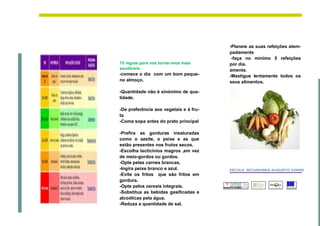-Planeie as suas refeições atem-
                                        padamente
                                         -faça no mínimo 5 refeições
15 regras para nos tornar-mos mais      por dia.
saudáveis:                              amente.
-comece o dia com um bom peque-         -Mastigue lentamente todos os
no almoço.                              seus alimentos.

-Quantidade não é sinónimo de qua-
lidade.

-De preferência aos vegetais e á fru-
ta
-Coma sopa antes do prato principal

-Prefira as gorduras insaturadas
como o azeite, o peixe e as que
estão presentes nos frutos secos.
-Escolha lacticínios magros ,em vez
de meio-gordos ou gordos.
-Opte pelas carnes brancas.
-Ingira peixe branco e azul.            ESCOLA SECUNDÁRIA AUGUSTO GOMES
-Evite os fritos que são fritos em
gordura.
-Opte pelos cereais integrais.
-Substitua as bebidas gasificadas e
alcoólicas pela água.
-Reduza a quantidade de sal.
 