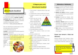 13 Regras para uma                            Alimentos e Nutrientes
                                                                                                        Os alimentos fornecem 6 grupos de nutrientes:
                                                            Alimentação Saudável                        ☺ Proteínas (servem para construir e reparar
                                                                                                          os tecidos do corpo humano (músculos,
                                                    1. Tomar sempre o pequeno-almoço logo após
  Alimentação Saudável                                                                                    tendões, ossos, pele).
                                                       acordar;
                                                                                                        ☺ Hidratos de carbono (fornecem energia
                                                    2. Comer de 3 em 3 horas ou de3,5 em 3,5 horas;       para nos movimentarmos e para trabalhar-
                                                    3. Mastigar e ensalivar tudo o que se come e          mos no dia a dia)
“A Alimentação Saudável é uma forma racional
                                                       bebe;                                            ☺ Gorduras (fornecem-nos energia, prote-
de comer que assegura variedade, equilíbrio e
                                                    4. Tomar cerca de 2-3 chá-                            gem-nos contra o frio e transportam algu-
quantidade justa de alimentos escolhidos pela
                                                       venas       almoçadeiras     de                    mas vitaminas)
sua qualidade nutricional e higiénica, submetidos
                                                       leite por dia (500-750ml);                       ☺ Vitaminas e Minerais (ajudam ao bom fun-
a benéficas manipulações culinárias.”
                                                    5. Comer diariamente legu-                            cionamento do organismo sendo essen-
Emílio Peres, in “Saber comer para melhor viver”
                                                       mes e hortaliças nas pro-                          ciais no processo digestivo, circulação san-
                                                       porções        aconselhadas                        guínea e sistema imunológico)
Para uma alimentação saudável segue os conse-
                                                       pela Roda dos Alimentos;                         ☺ Água (regula o bom funcionamento do
lhos dados pela roda dos alimentos.
                                                    6. Não beber bebidas alcoólicas;                      organismo; 70% do nosso corpo é constituí-
A nossa alimentação deve ser:
Completa – comer alimentos de todos os grupos e     7. Evitar os fritos, assados e molhos com muita       do por água).

beber água diariamente;                                gordura;

Equilibrada – Devemos comer em maior quanti-        8. Eliminar ou reduzir o sal;
                                                                                                        Grupos que formam a Roda dos
dade os alimentos que pertencem a grupos de         9. Preferir o pão e produtos cerealíferos simples
                                                                                                        Alimentos:
maior dimensão e em menor quantidade os ali-           (evitar comer os pães embalados);
                                                    10. Reduzir o consumo de açúcar e produtos açu-     Produtos hortícolas; Fruta; Gorduras e óleos;
mentos que pertencem a grupos de menor
                                                       carados (bolos, rebuçados, chocolates, chu-      Lacticínios; Carnes, pescado e ovos; Legumi-
dimensão;
                                                       pas-chupas, gomas...);                           nosas; Cereais e derivados, tubérculos; Água.
Variada    –   devemos
variar    os   alimentos                            11. Adoptar uma alimentação completa, equili-
dentro de cada gru-                                    brada e variada;
po.                                                 12. Ter bons hábitos de Higiene Alimentar;
                                                                                                         ESCOLA EB 2/3 DE CRISTELO
                                                    13. Beber bastante água ao longo do dia (cerca       PROJEC TO DE PROMOÇ ÃO E EDUC AÇÃO
                                                                                                         PARA A SAÚ DE
                                                       de 1,5l).                                         2009/2010
 