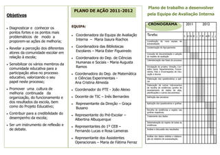 Plano de trabalho a desenvolver
                                             PLANO DE AÇÃO 2011-2012
Objetivos                                                                            pela Equipa de Avaliação Interna

                                                                                      CRONOGRAMA                                2011        2012
                                         EQUIPA:
   Diagnosticar e conhecer os
    pontos fortes e os pontos mais
                                            Coordenadora da Equipa de Avaliação     Tarefas
    problemáticos de modo a                                                                                                    S O N D J   F M AM   J   J

    proporem-se ações de melhoria;           Interna – Maria Isaura Riachos          Constituição da   nova    equipa     de
                                                                                     autoavaliação

   Revelar a perceção dos diferentes       Coordenadora das Bibliotecas            Caraterização do Agrupamento

    atores da comunidade escolar em          Escolares – Maria Ester Figueiredo
                                                                                     Consulta de documentação e adoção
    relação à escola;                       Coordenadora do Dep. de Ciências
                                                                                     do modelo de avaliação
                                                                                     Calendarização das fases do processo

   Sensibilizar os vários membros da        Humanas e Sociais - Maria Augusta
    comunidade educativa para a              Ramos                                   Divulgação do projeto: Direção, Con-
                                                                                     selho Geral, Departamentos, Funcio-
                                                                                     nários; Pais e Encarregados de Edu-
    participação ativa no processo          Coordenadora do Dep. de Matemática      cação e Alunos
    educativo, valorizando o seu             e Ciências Experimentais -              Elaboração dos questionários a apli-
    papel neste processo;                    Ana Cristina Almeida                    car
                                                                                     Elaboração de outros instrumentos
   Promover uma cultura de                 Coordenador do PTE - João Aleixo
                                                                                     de recolha de evidências (grelha de
                                                                                     levantamento de dados de atas,
    melhoria continuada da                                                           planificações e outros documentos).

    organização, do funcionamento e         Docente de TIC – Inês Bernardes         Definição das amostras

    dos resultados da escola, bem           Representante da Direção – Graça        Aplicação dos questionários e grelhas
    como do Projeto Educativo;               Busano                                  Recolha de evidências e registo nas
   Contribuir para a credibilidade do      Representante do Pré-Escolar –
                                                                                     grelhas respetivas.
                                                                                     Tratamento dos dados
    desempenho da escola;                    Albertina Albuquerque
                                                                                     Sistematização do registo de todas as
   Ser um instrumento de reflexão e        Representantes do 1º CEB –              evidências

    de debate.                               Fernando Lucas e Rosa Lameiras
                                                                                     Análise e discussão dos resultados


                                                                                     Análise dos dados obtidos e elabora-
                                            Representante dos Assistentes           ção do relatório de autoavaliação.
                                             Operacionais – Maria de Fátima Ferraz
 