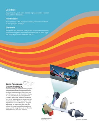 Qualidade
Imagens claras, com cores realistas e grande nitidez vistas de
cada poltrona do cinema.

Flexibilidade
Passa entre 2D e 3D. Mude seu cinema para outros auditóri-
os sem qualquer alteração.

Eficiência
Não existe tela prateada. Você poderá usar sua tela existente,
eliminando os gastos e inconvenientes da tela de prata espe-
cial exigida por outros formatos em 3D.




Como Funciona o
Sistema Dolby 3D
O Sistema Dolby 3D Digital Cinema projetas
imagens totalmente coloridas alternadas
para o olho esquerdo e o olho direito que
não são exatamente idênticos com relação
às suas frequências de cores primárias.
                                                           Lente
O público usa óculos passivos com lentes
com filtros que estão sintonizadas precisa-
mente com estas diferenças, deste modo
                                                                         Disco de
impedindo que cada olho veja as imagens                                  Filtro
destinadas ao outro olho. Esta nova tec-
nologia elimina a necessidade de telas de
prata que não são práticas, ou os olhos de
obturador ativo de outros sistemas.




                                                   Compartilhamento de
                                                                                    Conjunto de Lâmpadas
                                                   Luz do Projetor
 
