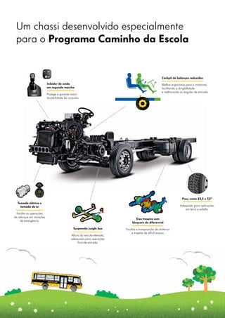 Um chassi desenvolvido especialmente
para o Programa Caminho da Escola
R1 35
462
R1 35
462
Cockpit de balanços reduzidos
Melhor ergonomia para o motorista,
facilitando a dirigibilidade
e melhorando os ângulos de entrada.
Inibidor de saída
em segunda marcha
Protege e garante maior
durabilidade do conjunto.
Tomada elétrica e
tomada de ar
Facilita as operações
de reboque em situações
de emergência.
Pneu misto 22,5 x 7,5”
Adequado para aplicações
em terra e asfalto.
Suspensão jungle bus
Altura do veículo elevada,
adequada para operações
fora-de-estrada.
Eixo traseiro com
bloqueio do diferencial
Facilita a transposição de atoleiros
e trajetos de difícil acesso.
 