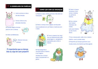 5 CONSELHOS ÀS FAMÍLIAS
COMO LER COM AS CRIANÇAS
1. Incluir os livros no dia-adia das crianças.

1. Mostre a capa, mostre os livros e fale sobre as
ilustrações.

2. Tornar a leitura uma
atividade divertida.
2. Deixe a criança virar a página, se ela quiser.
3. Guardar alguns minutos
para ler com a criança.

4. Visitar as Bibliotecas.

5. Oferecer livros às
crianças.

É importante que a criança
leia ou oiça ler com prazer!!!

Leia as palavras e/ou as frases e mostre-as com
o dedo.

3. Torne a história viva, faça
uma voz diferente para cada
personagem e use gestos e
expressões para contar a
história.

4. Faça perguntas e
converse sobre a história
e as imagens.
Verifique se a criança
está a compreender e a
gostar.

5. Deixe a criança
comentar o livro,
contar a história
ou partes da
história.
6. Se a criança
não mostrar
interesse não
insista.
Leia outra história
ou leia noutra
altura.
7. Se a criança pedir, volte a ler a mesma
história uma ou várias vezes.
É frequente as crianças quererem ouvir
muitas vezes uma história que lhes agrada.

 