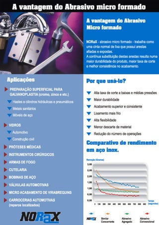 Catálogo Lixa Norax Norton