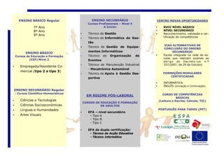 ENSINO BÁSICO Regular                    ENSINO SECUNDÁRIO                   CENTRO NOVAS OPORTUNIDADES
                                             Cursos Profissionais – Nível 4
                7º Ano                                 A Iniciar                   •      RVCC NÍVEL BÁSICO
                8º Ano                                                             •      NÍVEL SECUNDÁRIO
                                       •     Técnico de Gestão                     •      Reconhecimento, validação e cer-
                9º Ano
                                       •     Técnico de Informática de Ges-               tificação de competências

                                             tão
                                                                                          VIAS ALTERNATIVAS DE
                                       •     Técnico de Gestão de Equipa-
                                                                                          CONCLUSÃO DO ENSINO
                                             mentos Informáticos                                SECUNDÁRIO
           ENSINO BÁSICO
    Cursos de Educação e Formação      •     Técnico   de   Organização       de   •      Escola integrada na rede de es-
             (CEF) Nível 2                                                                colas que realizam exames ao
                                             Eventos                                      abri go do Decret o-Lei n .º
                                       •     Técnico de Manutenção Industrial             357/2007, de 29 de Outubro
•      Empregado/Assistente Co-
                                             - Mecatrónica Automóvel
       mercial (tipo 2 e tipo 3)
                                       •     Técnico de Apoio à Gestão Des-               FORMAÇÕES MODULARES
                                                                                              CERTIFICADAS
                                             portiva
                                                                                   •      INFORMÁTICA
                                                                                   •      INGLÊS (Iniciação e Continuação)
    ENSINO SECUNDÁRIO Regular
    - Cursos Científico-Humanísticos                                                     CURSO DE COMPETÊNCIAS
                                             EM REGIME PÓS-LABORAL
                                                                                                   BÁSICAS
•      Ciências e Tecnologias                                                          (Leitura e Escrita; Cálculo; TIC)
                                           CURSOS DE EDUCAÇÃO E FORMAÇÃO
•      Ciências Socioeconómicas                      DE ADULTOS
•      Línguas e Humanidades                                                           PORTUGUÊS PARA TODOS (PPT)
                                       •     EFA – nível secundário
•      Artes Visuais                          - Tipo A
                                              - Tipo B
                                              - Tipo C

                                       •     EFA de dupla certificação:
                                              - Técnico de Acção Educativa
                                              - Técnico Informático
 