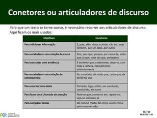 Conetores ou articuladores de discurso
Para que um texto se torne coeso, é necessário recorrer aos articuladores de discurso.
Aqui ficam os mais usados:
                        Objetivos                                Conetores

         Para adicionar informação               E, pois, além disso, e ainda, não só… mas
                                                 também, por um lado…por outro

         Para estabelecer uma relação de causa   Pois, pois que, porque, por causa de, dado
                                                 que, já que, uma vez que, porquanto
         Para constatar uma evidência            É evidente que, certamente, decerto, com
                                                 toda a certeza, naturalmente,
                                                 evidentemente
         Para estabelecer uma relação de         Por tudo isto, de modo que, tanto que, de
         consequência                            tal forma que

         Para concluir uma ideia                 Portanto, logo, enfim, em conclusão,
                                                 concluindo, em suma
         Para fazer uma chamada de atenção       Note-se que, atente-se em, repare-se,
                                                 veja-se, constate-se
         Para comparar ideias                    Do mesmo modo, tal como, assim como,
                                                 pela mesma razão
 