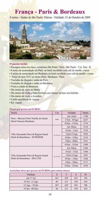 França - Paris & Bordeaux
8 noites - Saídas de São Paulo: Diárias - Validade: 31 de Outubro de 2009




O pacote inclui:
• Passagem aérea em classe econômica São Paulo / Paris / São Paulo – Cia. Tam - K
• 4 noites de acomodação em Paris no hotel escolhido com café da manhã e taxas
• 4 noites de acomodação em Bordeaux no hotel escolhido com café da manhã e taxas
• Ticket de trem TGV no trecho Paris / Bordeaux / Paris
• Traslados de chegada e saída em Paris
• Traslados de chegada e saída em Bordeaux
• Visita a cidade de Bordeaux
• Dia inteiro de visita ao Médoc
• Dia inteiro de visita à Saint Emilion com almoço incluso sem bebidas
• Dia inteiro de visita a Arcachon
• Cartão assistência de viagem
• Kit viagem

Preços por pessoa em EUROS:
 Hotéis                                       Cat         Validade    Duplo
                                                       Até 16Jul       2740
 Paris - Mercure Paris Neuilly & Grand
                                              ***    17Jul - 30Ago     2637
 Hotel Francais Bordeaux
                                                     01Set - 31Out     2710
                                                       Até 30Jun       3210
                                                      01Jul - 11Jul    3129
 Villa Alessandra Paris & Regent Grand                12jul-31Ago      3024
                                              ****
 Hotel de Bourdeaux - SUPERIOR                       01Set - 13Set     3210
                                                     14Set - 20Set     3541
                                                     01Set - 31Out     3300
                                                       Até 30Jun       3386
                                                      01Jul - 11Jul    3386
 Villa Alessandra Paris & Regent Grand                12Jul-31Ago      3281
                                              ****
 Hotel de Bourdeaux - DELUXE                         01Set - 13Set     3386
                                                     14Set - 20Set     3717
                                                     01Set - 31Out     3476

Acréscimo aéreo por pessoa em EUROS, para outras classes
                 Validade                      X      V          Z      M
                Até 17 Jul                    267    429        543    748
             18 Jul - 11 Ago                   86    211        338    524
             12 Ago - 18 Set                  267    429        543    748
             19 Set - 08 Dez                   86    211        338    524

                                         10
 