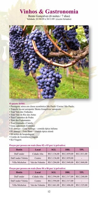 Vinhos & Gastronomia
                      Bento Gonçalves (6 noites / 7 dias)
                   Validade: 01/08/09 à 30/11/09 (exceto feriados)




O pacote inclui:
• Passagem aérea em classe econômica São Paulo/ Caxias/ São Paulo;
• Transfer in-out aeroporto/ Bento Gonçalves/ aeroporto
• Tour Vale dos Vinhedos
• Tour Vale do Rio das Antas
• Tour Caminhos de Pedra
• Tour dos Espumantes
• Tour Gramado e Canela
• Guia cadastrado Embratur
• 01 almoço – Casa Valduga – comida típica italiana
• 01 almoço – Fritz Haus – comida típica alemã
• 06 noites de hospedagem
• Cartão de Assistência viagem
• Kit Viagem

Preços por pessoa em reais (base 02 e 03 pax`s) privativo:
      Hotéis                Local               SGL         DBL           TPL
     Dall’onder          Cidade Alta       R$ 3.136,00   R$ 2.859,00   R$ 2.811,00
 Dall’onder Vitória        Centro          R$ 3.136,00   R$ 2.859,00        -
  Villa Michelon       Vale dos Vinhedos   R$ 3.204,00   R$ 2.949,00   R$ 2.868,00

Preços por pessoa em reais (base 04 a 06 pax`s) privativo:
      Hotéis                Local               SGL         DBL           TPL
     Dall’onder          Cidade Alta       R$ 2.594,00   R$ 2.317,00   R$ 2.268,00
 Dall’onder Vitória        Centro          R$ 2.594,00   R$ 2.317,00        -
  Villa Michelon       Vale dos Vinhedos   R$ 2.661,00   R$ 2.406,00   R$ 2.325,00

                                           12
 