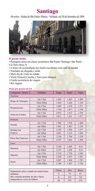 Santiago
 04 noites - Saídas de São Paulo: Diárias - Validade: até 30 de Setembro de 2009




O pacote inclui:
• Passagem aérea em classe econômica São Paulo/ Santiago/ São Paulo –
Cia Tam classe X
• 4 noites de acomodação nos hotéis escolhidos com café da manhã
• Traslados de chegada e saída
• Meio dia de visita na cidade
• Visita Vinícola Concha y Toro (sem almoço)
• Cartão assistência de viagem
• Kit viagem

Preço por pessoa em U$
 Categorias / Hotéis         Validades           Single      Duplo       Triplo
 Turística
                             Até 17Jul           1.885       1.487       1.405
 Diego de Velazquez
                            18Jul-30Set          1.824       1.426       1.344
                             Até 17Jul           1.805       1.478       1.371
 Panamericano
                            18Jul-30Set          1.744       1.417       1.310
                             Até 17Jul           2.072       1.612       1.538
 Atton las Condes
                            18Jul-30Set          2.011       1.551       1.477
 Primeira
                             Até 17Jul           1.904       1.528       1.400
 Neruda
                             Até 30Set           1.843       1.467       1.339
 Holiday Inn                 Até 17Jul           2.102       1.596       1.517
 Express                     Até 30Set           2.041       1.535       1.456
                             Até 17Jul           2.258       1.704       1.570
 Plaza San Francisco
                            18Jul-30Set          2.197       1.643       1.509
 Luxo
                             Até 17Jul           2.258       1.689        N/A
 Sheraton
                             Até 30Set           2.197       1.628        N/A
                             Até 17Jul           2.319       1.736       1.642
 Marriott
                            18Jul-30Set          2.258       1.675       1.581
                             Até 17Jul           2.847       1.968       1.787
 Hyatt
                            18Jul-30Set          2.786       1.907       1.726


 Suplemento aéreo voando em outras bases         Classe       Alta       Baixa
 tarifárias.                                       V           74         67
 obs: consulte períodos de alta e baixa            Z          162         122
 temporada no verso do folheto.                    M          293         219

                                         5
 