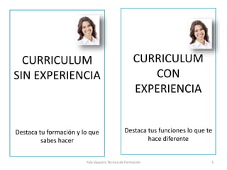 CURRICULUM
SIN EXPERIENCIA
Destaca tu formación y lo que
sabes hacer
CURRICULUM
CON
EXPERIENCIA
Destaca tus funciones lo que te
hace diferente
Yuly Vaquero Técnica de Formación 3
 