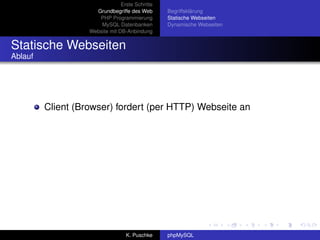 Erste Schritte
                     Grundbegriffe des Web       Begriffsklärung
                      PHP Programmierung         Statische Webseiten
                       MySQL Datenbanken         Dynamische Webseiten
                   Website mit DB-Anbindung


Statische Webseiten
Ablauf




         Client (Browser) fordert (per HTTP) Webseite an




                                  K. Puschke     phpMySQL
 