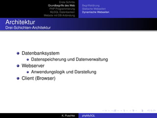 Erste Schritte
                        Grundbegriffe des Web       Begriffsklärung
                         PHP Programmierung         Statische Webseiten
                          MySQL Datenbanken         Dynamische Webseiten
                      Website mit DB-Anbindung


Architektur
Drei-Schichten-Architektur




         Datenbanksystem
              Datenspeicherung und Datenverwaltung
         Webserver
              Anwendungslogik und Darstellung
         Client (Browser)




                                     K. Puschke     phpMySQL
 
