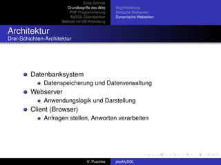 Erste Schritte
                        Grundbegriffe des Web       Begriffsklärung
                         PHP Programmierung         Statische Webseiten
                          MySQL Datenbanken         Dynamische Webseiten
                      Website mit DB-Anbindung


Architektur
Drei-Schichten-Architektur




         Datenbanksystem
              Datenspeicherung und Datenverwaltung
         Webserver
              Anwendungslogik und Darstellung
         Client (Browser)
              Anfragen stellen, Anworten verarbeiten




                                     K. Puschke     phpMySQL
 