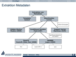 Motivation Grundlagen Near Copy Detection Bibliometriken Ähnlichkeitsbestimmung Demos
Extraktion Metadaten
Schelp - Varlemann - Wilke
14
 