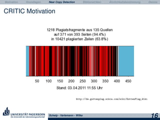 Motivation Grundlagen Near Copy Detection Bibliometriken Ähnlichkeitsbestimmung Demos
CRITIC Motivation
http://de.guttenplag.wikia.com/wiki/GuttenPlag_Wiki
Schelp - Varlemann - Wilke
16
 