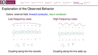 Basic Concepts Sources of Coupling Applicability TL Equations BLT Equations Examples References
Explanation of the Observed Behavior
Colors: external field, forward conductor, return conductor
Low-frequency case:
Coupling along the line cancels.
High-frequency case:
Coupling along the line adds up.
 