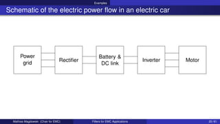 Examples
Schematic of the electric power flow in an electric car
Power
grid
Rectifier
Battery &
DC link
Inverter Motor
Mathias Magdowski (Chair for EMC) Filters for EMC Applications 20 / 61
 