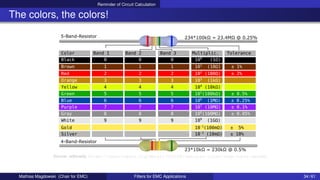 Reminder of Circuit Calculation
The colors, the colors!
Color Band 1 Band 2 Band 3 Multiplic. Tolerance
Black 0 0 0 100
(1Ω)
Brown 1 1 1 101
(10Ω) ± 1%
Red 2 2 2 102
(100Ω) ± 2%
Orange 3 3 3 103
(1kΩ)
Yellow 4 4 4 104
(10kΩ)
Green 5 5 5 105
(100kΩ) ± 0.5%
Blue 6 6 6 106
(1MΩ) ± 0.25%
Purple 7 7 7 107
(10MΩ) ± 0.1%
Gray 8 8 8 108
(100MΩ) ± 0.05%
White 9 9 9 109
(1GΩ)
Gold 10-1
(100mΩ) ± 5%
Silver 10-2
(10mΩ) ± 10%
5-Band-Resistor
4-Band-Resistor
234*100kΩ = 23.4MΩ @ 0.25%
23*10kΩ = 230kΩ @ 0.5%
Source: adlerweb, https://openclipart.org/detail/250258/resistor-color-code-table-german
Mathias Magdowski (Chair for EMC) Filters for EMC Applications 34 / 61
 