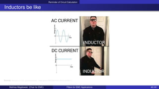 Reminder of Circuit Calculation
Inductors be like
Source: https://in.pinterest.com/pin/661607001503133067/
Mathias Magdowski (Chair for EMC) Filters for EMC Applications 40 / 61
 