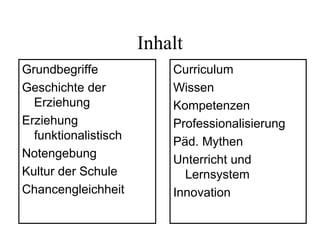 Inhalt
Grundbegriffe
Geschichte der
Erziehung
Erziehung
funktionalistisch
Notengebung
Kultur der Schule
Chancengleichheit
Curriculum
Wissen
Kompetenzen
Professionalisierung
Päd. Mythen
Unterricht und
Lernsystem
Innovation
 