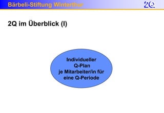 Bärbeli-Stiftung Winterthur
2Q im Überblick (I)
Individueller
Q-Plan
je Mitarbeiter/in für
eine Q-Periode
 