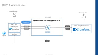DEMO Architektur
13.12.2022 © 2022 - IBsolution GmbH 16
INTERNET
SAP Cloud
Integration
SAP Cloud
Applications Third Party Applications
Business User
HTTP
Business User
Mashup
SAPUI5
OData
REST
OData
OData Event
REST
 