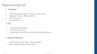 13.12.2022 © 2022 - IBsolution GmbH 17
Realisierung E2E
1. SharePoint
• Create Sharepoint App → Create Sharepoint Sites
• MS Graph Explorer → Explore API-s
• API Permissions
• Setup OAuth 2.0
2. C4C
• Create Event Notification
• Create Technical User
• Create Mashup → Customize Mashup → Embed Mashup
3. SAP Cloud Integration
• Create OAuth Credentials + C4C Credentials
• iFlow Implementation → Next Slide
 