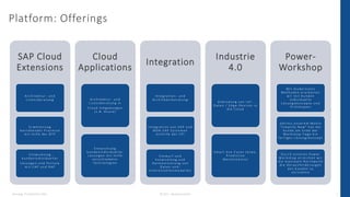 Dienstag, 13. Dezember 2022 © 2022 - IBsolution GmbH 7
Platform: Offerings
SAP Cloud
Extensions
A r c h i t e k t u r - u ...