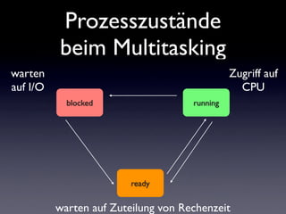 Prozesszustände
beim Multitasking
running
ready
blocked
warten
auf I/O
Zugriff auf
CPU
warten auf Zuteilung von Rechenzeit
 