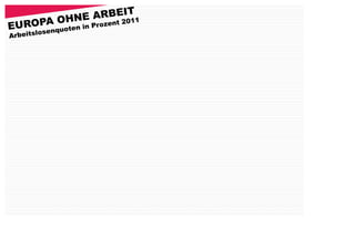 ARBEI011  T
          HNE
   OPA Ooten in Prozent 2
EUR senqu
         o
Arbeitsl
 