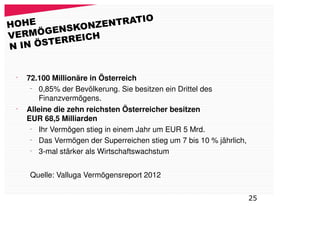 IO
H OHE          ZENTRAT
      G ENSKON
VERMÖ    RREICH
       TE
N IN ÖS


 •
     72.100 Millionäre in Österreich
      –
         0,85% der Bevölkerung. Sie besitzen ein Drittel des
         Finanzvermögens.
 •
     Alleine die zehn reichsten Österreicher besitzen
     EUR 68,5 Milliarden
      –
         Ihr Vermögen stieg in einem Jahr um EUR 5 Mrd.
      –
         Das Vermögen der Superreichen stieg um 7 bis 10 % jährlich,
      –
         3-mal stärker als Wirtschaftswachstum


     Quelle: Valluga Vermögensreport 2012


                                                                       25
 