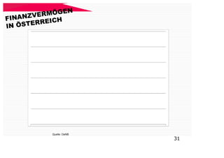 EN
       V ERMÖG
FINANZ       H
IN ÖSTERREIC




           Quelle: OeNB
                          31
 