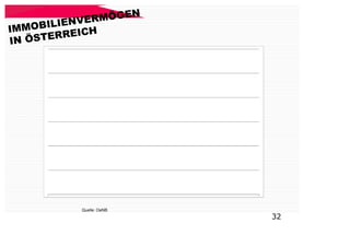 EN
           V ERMÖG
IMM OBILIEN H
            C
IN ÖSTERREI




           Quelle: OeNB
                          32
 