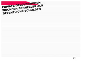 EN
             V ERMÖG
 RIVATE GELD      LER ALS
P               EL
       EN SCHN ULDEN
WUCHS            H
        LICHE SC
ÖFFENT




                            34
 