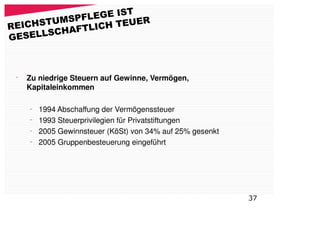 LEGE IST
      TUMSPF CH TEUER
REICHS    HAFTLI
       SC
GESELL



 •
     Zu niedrige Steuern auf Gewinne, Vermögen,
     Kapitaleinkommen

     –
         1994 Abschaffung der Vermögenssteuer
     –
         1993 Steuerprivilegien für Privatstiftungen
     –
         2005 Gewinnsteuer (KöSt) von 34% auf 25% gesenkt
     –
         2005 Gruppenbesteuerung eingeführt




                                                            37
 