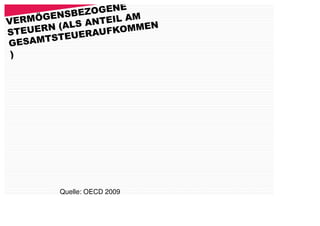 E ZOGENE
VERM ÖGENSB           M
               NTEIL A EN
              A
      RN (ALS          M
STEUE         R AUFKOM
       TSTEUE
GESAM
 )




        Quelle: OECD 2009
 