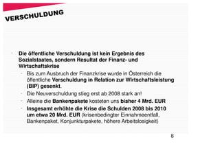 G
VERSC HULDUN




 •
     Die öffentliche Verschuldung ist kein Ergebnis des
     Sozialstaates, sondern Resultat der Finanz- und
     Wirtschaftskrise
      –
        Bis zum Ausbruch der Finanzkrise wurde in Österreich die
        öffentliche Verschuldung in Relation zur Wirtschaftsleistung
        (BIP) gesenkt.
      –
        Die Neuverschuldung stieg erst ab 2008 stark an!
      –
        Alleine die Bankenpakete kosteten uns bisher 4 Mrd. EUR
      –
        Insgesamt erhöhte die Krise die Schulden 2008 bis 2010
        um etwa 20 Mrd. EUR (krisenbedingter Einnahmeentfall,
        Bankenpaket, Konjunkturpakete, höhere Arbeitslosigkeit)

                                                                  8
 