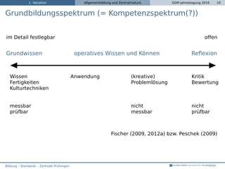 1. Variation Allgemeinbildung und Zentralmatura GDM Jahrestagung 2016 10
Grundbildungsspektrum (= Kompetenzspektrum(?))
im Detail festlegbar offen
Grundwissen operatives Wissen und Können Reﬂexion
Wissen
Fertigkeiten
Kulturtechniken
Anwendung (kreative)
Problemlösung
Kritik
Bewertung
messbar
prüfbar
nicht
messbar
nicht
prüfbar
Fischer (2009, 2012a) bzw. Peschek (2009)
Bildung – Standards – Zentrale Prüfungen
 