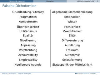 Präludium & Exposition Motivation GDM Jahrestagung 2016 5
Falsche Dichotomien
Grundbildung / Literacy Allgemeine Menschenbildung
Pragmatisch Emphatisch
Kompetenzen Wissen
Überfachlichkeit Fachlichkeit
Utilitarismus Zweckfreiheit
Egalitär Elitär
Nivellierung Differenzierung
Anpassung Aufklärung
Verpﬂichtung Freiraum
Accountability Autonomie
Employability Selbstformung
Neoliberale Agenda Statuspanik der Mittelschicht
Bildung – Standards – Zentrale Prüfungen
 