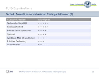 FU E-Examinations

Technik: Auswahl an serverbasierten Prüfungsplattformen (2)

 Auswahlkriterien                           Wichtigkeit
 Technische Stabilität                      +++++
 Rechtssicherheit                           +++++
 Breites Einsatzspektrum                    +++++
 Support                                    +++++
 Windows, Mac OS und Linux                  +++++
 Intuitive Bedienung                        +++++
 Schnittstellen                             +++++




             E-Prüfungs-Szenarien: Im Klausurraum, mit Prüfungslaptop und am eigenen Laptop   22
 