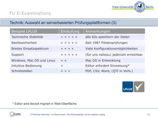 FU E-Examinations

Technik: Auswahl an serverbasierten Prüfungsplattformen (3)

 Beispiel LPLUS                              Einstufung                Anmerkungen
 Technische Stabilität                       +++++                     alle 60s speichern der Daten
 Rechtssicherheit                            +++++                     Seit 1987 Pilotenprüfungen
 Breites Einsatzspektrum                     +++++                     Viele Konfigurationsmöglichkeiten
 Support                                     +++++                     (für uns nahezu) jederzeit erreichbar
 Windows, Mac OS und Linux                   +++++                     Mac OS in Entwicklung
 Intuitive Bedienung                         +++++                     Editor erfordert Einweisung*
 Schnittstellen                              +++++                     PDF, CSV, Word, (QTI in Vorb.)




 * Editor wird derzeit migriert in Web-Oberfläche


              E-Prüfungs-Szenarien: Im Klausurraum, mit Prüfungslaptop und am eigenen Laptop                   23
 