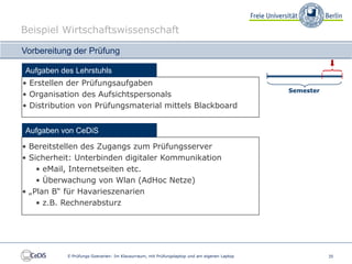 Beispiel Wirtschaftswissenschaft

Vorbereitung der Prüfung

Aufgaben des Lehrstuhls
• Erstellen der Prüfungsaufgaben
                                                                                            Semester
• Organisation des Aufsichtspersonals
• Distribution von Prüfungsmaterial mittels Blackboard


Aufgaben von CeDiS

• Bereitstellen des Zugangs zum Prüfungsserver
• Sicherheit: Unterbinden digitaler Kommunikation
    • eMail, Internetseiten etc.
    • Überwachung von Wlan (AdHoc Netze)
• „Plan B“ für Havarieszenarien
    • z.B. Rechnerabsturz




           E-Prüfungs-Szenarien: Im Klausurraum, mit Prüfungslaptop und am eigenen Laptop              35
 