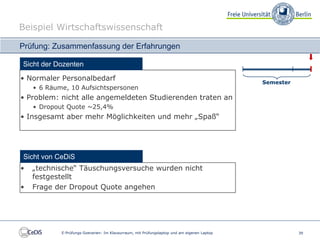 Beispiel Wirtschaftswissenschaft

Prüfung: Zusammenfassung der Erfahrungen

Sicht der Dozenten
• Normaler Personalbedarf
                                                                                             Semester
    • 6 Räume, 10 Aufsichtspersonen
• Problem: nicht alle angemeldeten Studierenden traten an
    • Dropout Quote ~25,4%
• Insgesamt aber mehr Möglichkeiten und mehr „Spaß“




Sicht von CeDiS
•   „technische“ Täuschungsversuche wurden nicht
    festgestellt
•   Frage der Dropout Quote angehen




            E-Prüfungs-Szenarien: Im Klausurraum, mit Prüfungslaptop und am eigenen Laptop              39
 