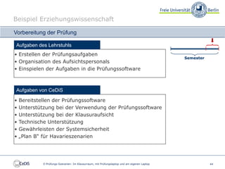 Beispiel Erziehungswissenschaft

Vorbereitung der Prüfung

Aufgaben des Lehrstuhls
• Erstellen der Prüfungsaufgaben
                                                                                              Semester
• Organisation des Aufsichtspersonals
• Einspielen der Aufgaben in die Prüfungssoftware



Aufgaben von CeDiS

•   Bereitstellen der Prüfungssoftware
•   Unterstützung bei der Verwendung der Prüfungssoftware
•   Unterstützung bei der Klausuraufsicht
•   Technische Unterstützung
•   Gewährleisten der Systemsicherheit
•   „Plan B“ für Havarieszenarien




             E-Prüfungs-Szenarien: Im Klausurraum, mit Prüfungslaptop und am eigenen Laptop              44
 