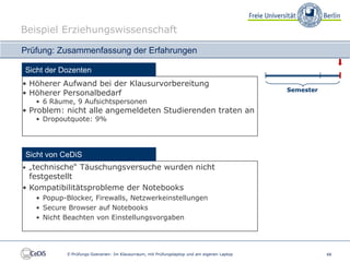 Beispiel Erziehungswissenschaft

Prüfung: Zusammenfassung der Erfahrungen

Sicht der Dozenten
• Höherer Aufwand bei der Klausurvorbereitung
                                                                                            Semester
• Höherer Personalbedarf
   • 6 Räume, 9 Aufsichtspersonen
• Problem: nicht alle angemeldeten Studierenden traten an
   • Dropoutquote: 9%




Sicht von CeDiS
• „technische“ Täuschungsversuche wurden nicht
  festgestellt
• Kompatibilitätsprobleme der Notebooks
   • Popup-Blocker, Firewalls, Netzwerkeinstellungen
   • Secure Browser auf Notebooks
   • Nicht Beachten von Einstellungsvorgaben




           E-Prüfungs-Szenarien: Im Klausurraum, mit Prüfungslaptop und am eigenen Laptop              48
 