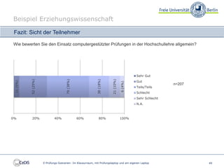 Beispiel Erziehungswissenschaft

 Fazit: Sicht der Teilnehmer

Wie bewerten Sie den Einsatz computergestützter Prüfungen in der Hochschullehre allgemein?




                                                                                             Sehr Gut
           52 (25%)




                                      79 (38%)




                                                             38 (18%)



                                                                         21 (10%)
                                                                                             Gut
 11 (5%)




                                                                                    6 (4%)
                                                                                                             n=207
                                                                                             Teils/Teils
                                                                                             Schlecht
                                                                                             Sehr Schlecht
                                                                                             N.A.



0%           20%              40%                60%            80%                 100%




                      E-Prüfungs-Szenarien: Im Klausurraum, mit Prüfungslaptop und am eigenen Laptop                 49
 