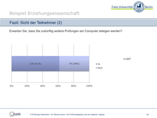 Beispiel Erziehungswissenschaft

Fazit: Sicht der Teilnehmer (2)

Erwarten Sie, dass Sie zukünftig weitere Prüfungen am Computer ablegen werden?




                                                                                                 n=207
             126 (61%)                                  79 (39%)                      Ja
                                                                                      Nein




0%        20%             40%             60%             80%             100%




                E-Prüfungs-Szenarien: Im Klausurraum, mit Prüfungslaptop und am eigenen Laptop           50
 