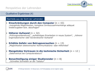 Perspektive der Lehrenden

Qualitative Ergebnisse (4)

 Nachteile aus der Sicht der Lehrenden
• Einschränkungen durch den Computer (n = 43)
  „mangelnde Möglichkeiten, komplexe Sinneszusammenhänge adäquat
  wiederzugeben bzw. abzufragen“


• Höherer Aufwand (n = 32)
  „Prüfungsvorbereitung“, „aufwändiges Einarbeiten in neues System“, „höherer
  organisatorischer oder bürokratischer Aufwand“


• Erhöhte Gefahr von Betrugsversuchen (n = 13)
  „Möglichkeiten elektronischer Kommunikations- oder Hilfsmittel“


• Mangelndes Vertrauen in die technische Sicherheit (n = 12 )
  „Datenverlust bei Computerabsturz“


• Benachteiligung einiger Studierender (n = 8)
   „Schnelles Schreiben an der Tastatur“


            E-Prüfungs-Szenarien: Im Klausurraum, mit Prüfungslaptop und am eigenen Laptop   59
 